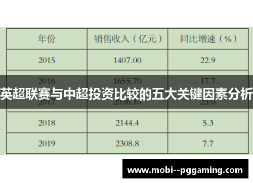 英超联赛与中超投资比较的五大关键因素分析 英超联赛与中超投资比较的五大关键因素分析
