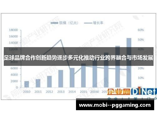 足球品牌合作创新趋势逐步多元化推动行业跨界融合与市场发展