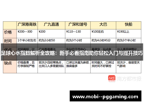 足球心水指数解析全攻略:新手必看指南助你轻松入门与提升技巧 足球心水指数解析全攻略:新手必看指南助你轻松入门与提升技巧