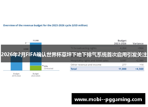 2026年2月FIFA确认世界杯草坪下地下排气系统首次启用引发关注 2026年2月FIFA确认世界杯草坪下地下排气系统首次启用引发关注