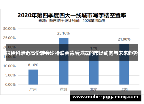 拉伊科维奇高价转会沙特联赛背后透露的市场动向与未来趋势 拉伊科维奇高价转会沙特联赛背后透露的市场动向与未来趋势